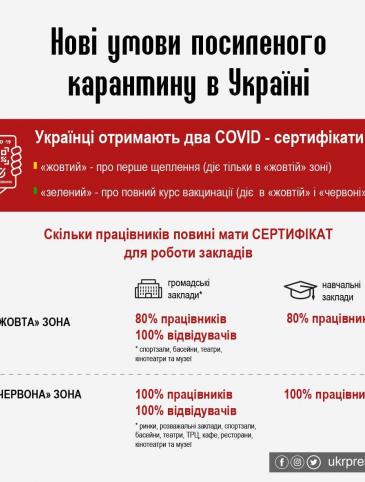 Нові умови посиленого карантину