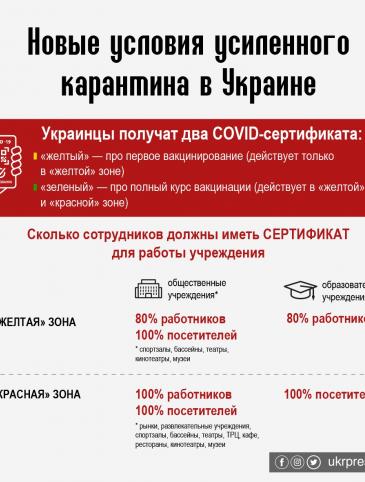 Новые условия карантина в Украине