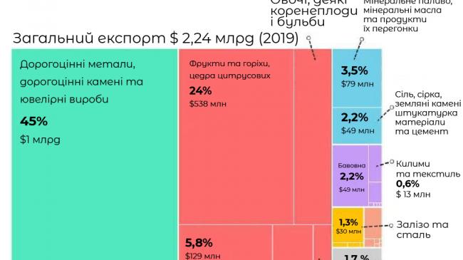 Інфографіка: Невикористані природні ресурси Афганістану