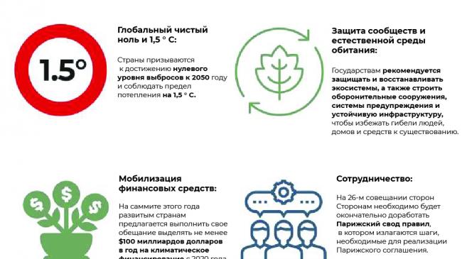 Инфографика: Цели COP26 объяснены на картах и диаграммах