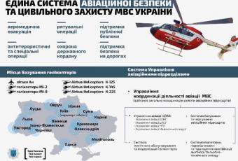 Ілюстрація ©️МВС: Єдина система авіаційної безпеки та цивільного захисту МВС України