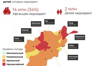 гуманитарный кризис