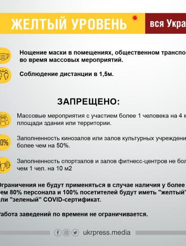 желтая зона. карантин