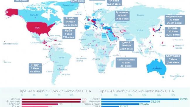 Інфографіка: Військова присутність США по всьому світу