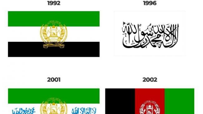 Інфографіка: Прапори Афганістану протягом багатьох років
