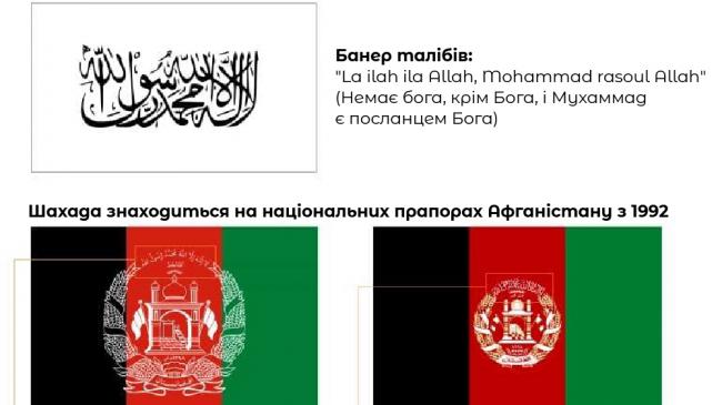 Інфографіка: Прапори Афганістану протягом багатьох років