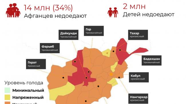 гуманитарный кризис 