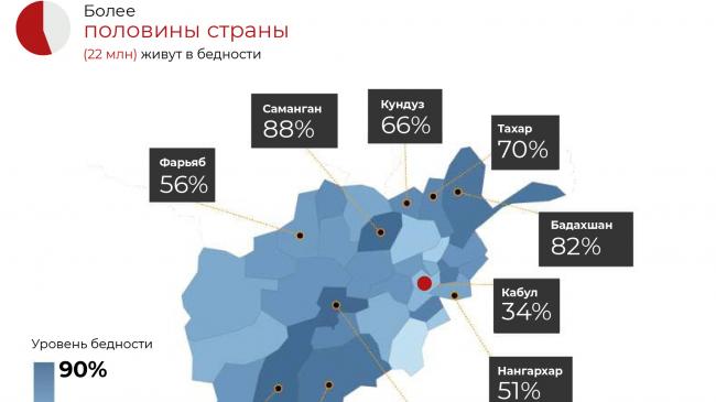 гуманитарный кризис Афганистан