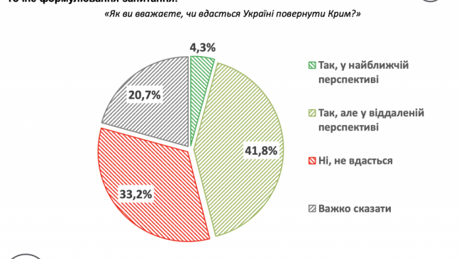 Іллюстрація  ©Active Group
