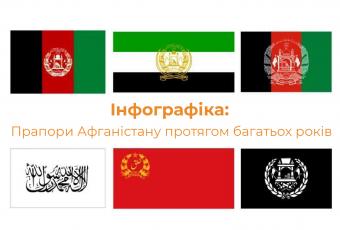 Інфографіка: Прапори Афганістану протягом багатьох років